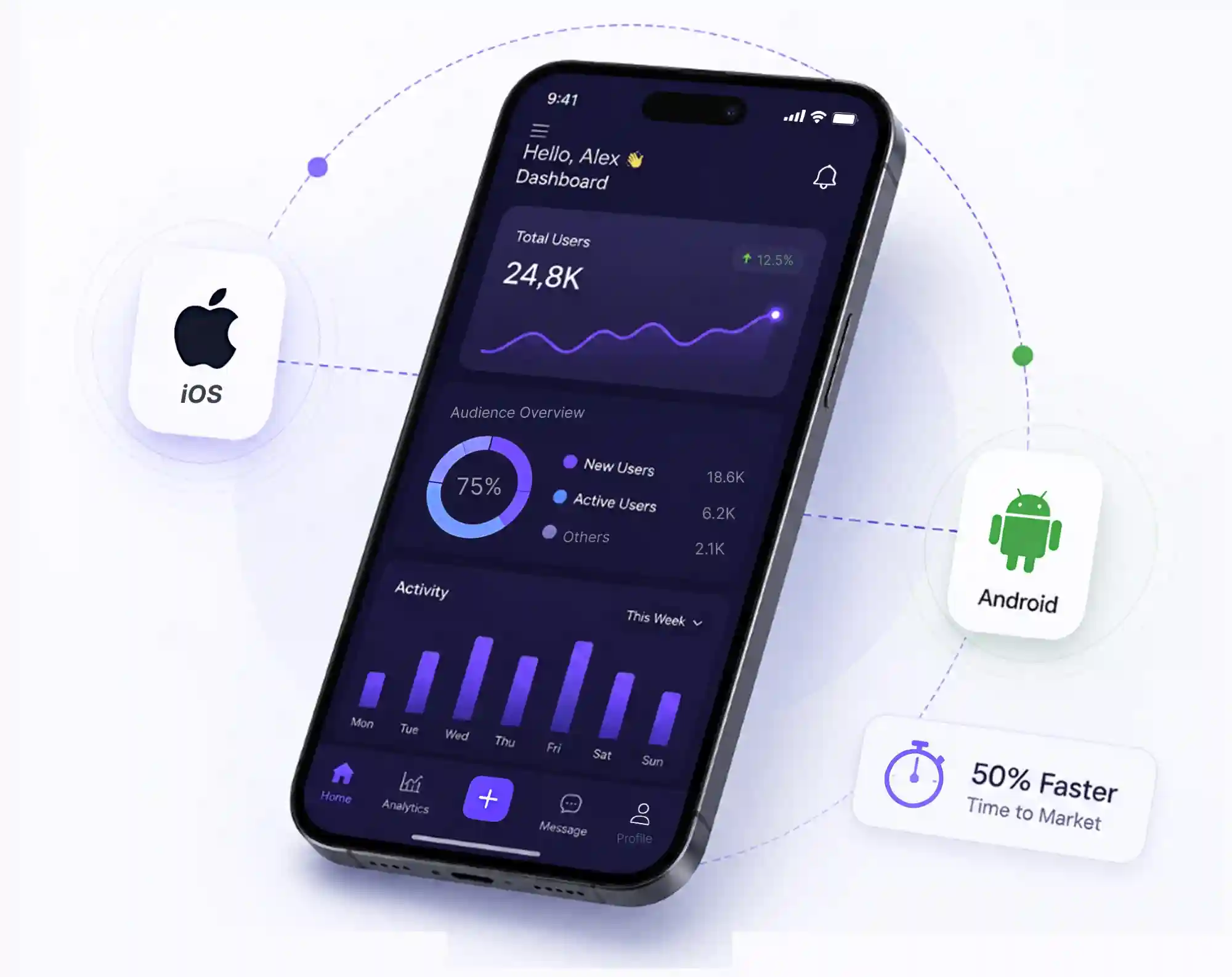 Cross-platform development that cuts time to market in half